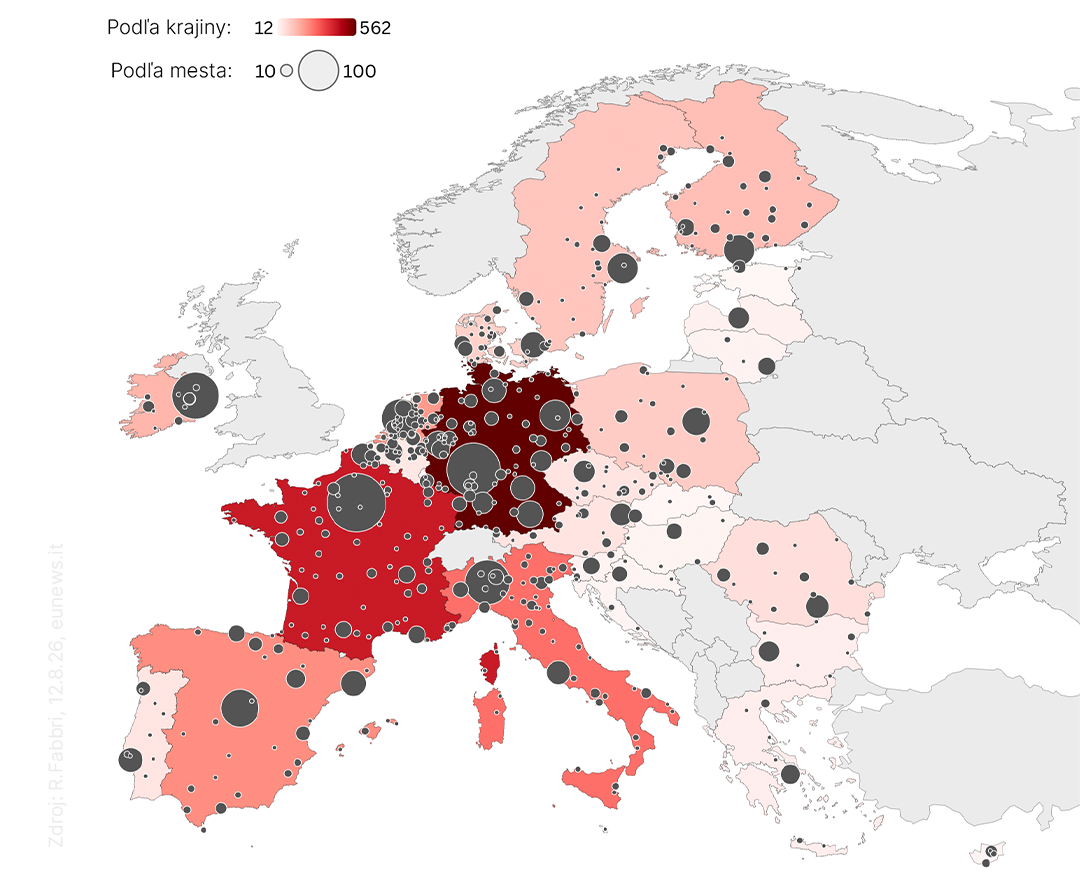 európske dátové centrá